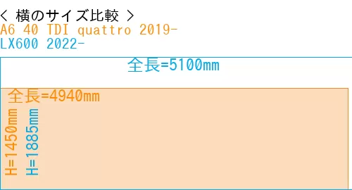 #A6 40 TDI quattro 2019- + LX600 2022-